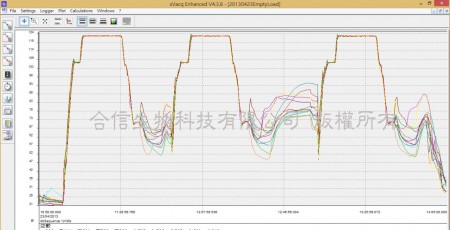 隱形眼鏡滅菌鍋PIC/S熱分佈